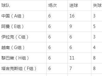 世界杯亚洲区历史名额排名揭秘（亚洲区球队在世界杯历史上的表现及影响力）