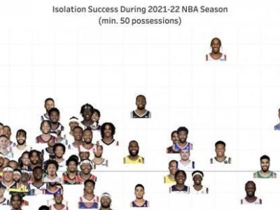 NBA历史球员效率值排行榜（揭示NBA历史上效率最高的球员并探讨其成功之道）