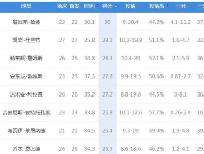 NBA历史上得分最高的比赛排行榜（探索NBA历史上单场最高得分的球员和他们的传奇故事）