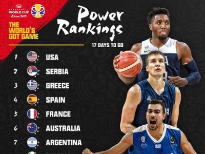 2015年NBA球队薪资排行榜（了解球队薪资排名，揭示球队实力与运营之间的关系）