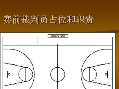 提高户外篮球防守站位的要求（如何在户外篮球比赛中站好防守位置，关键是技巧和身体素质）