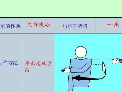 掌握排球下抛发球的技巧（有效提高发球准确度的方法与要领）