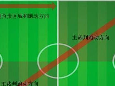 探索足球越位技巧的方法（足球越位技巧解析及应用）