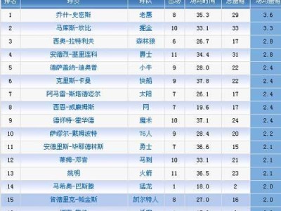 NBA排行榜为何停止更新？（探究NBA排行榜不再更新的原因及其关键影响因素）