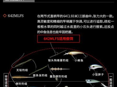 如何选择适合路亚钓竿的饵料以提高钓鱼成功率（探索不同类型的饵料对路亚钓竿效果的影响）