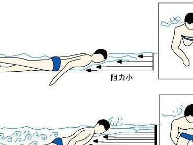 掌握游泳的技巧与方法（从装备开始，轻松学会游泳）