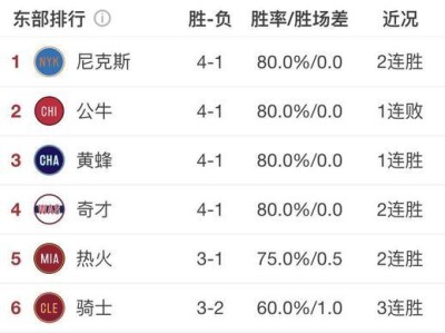 NBA球队收入比例排行榜（透视NBA球队财务状况，湖人队称霸收入榜）