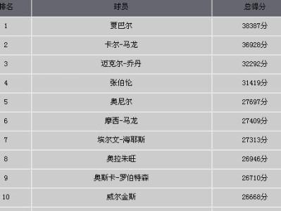 NBA历史最佳球员排行榜（探索NBA历史上最伟大的球员，谁能称为真正的王者？）