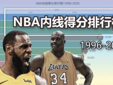 历史NBA个人总得分排行榜（探索NBA历史得分王的传奇故事和记录）