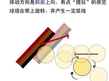 乒乓球无解回旋发球技巧揭秘（掌握回旋发球的关键，提升乒乓球技术水平）