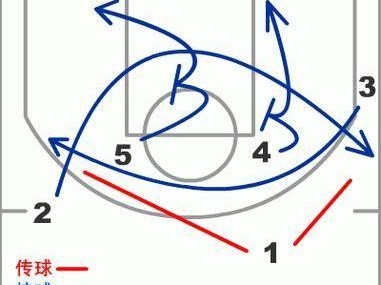 篮球防守战术解析（五个防守位置站位技巧与战术策略）