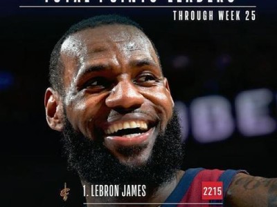 NBA历史得分之巅——场均得分纪录排行榜