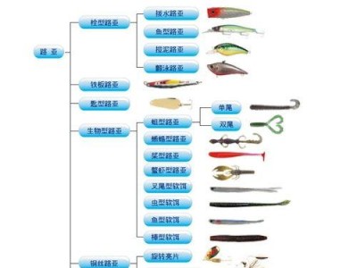 溪流路亚钓鱼技巧与方法（探寻溪流路亚钓鱼的诀窍，轻松捕获丰硕渔获）
