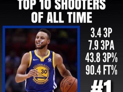 NBA罚球历史命中率排行榜（排行榜揭示谁是最准的罚球手？球星们如何培养这一技巧？）