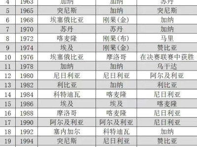 历史上F组出过亚军吗？（探寻世界杯F组中的亚军之路）