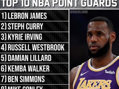 NBA现役防守型小前锋排行榜