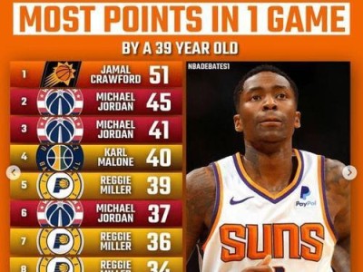 NBA单场最难球员排行榜（揭秘NBA历史上最难对抗的球员，他们是如何成为篮球界的传奇？）