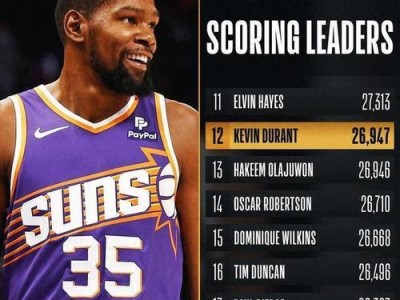 NBA历史上最高得分记录排行榜（探索篮球史上的得分巨人，他们是如何刷新纪录的？）