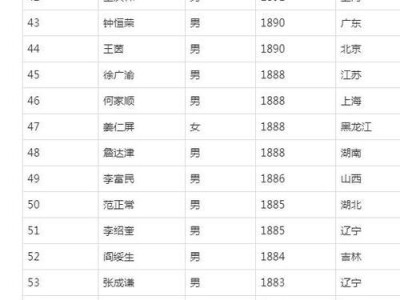 回顾2016年乒乓球排名赛事（以世界乒乓球排名为主线，细数2016年的精彩瞬间）