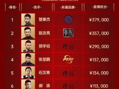 中国大师防守篮球排名（探索中国篮球界最具防守实力的大师们）