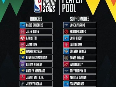 回顾NBA80年代最强球队（荣耀无可争议，留下永恒的足迹）