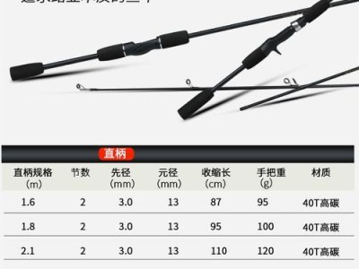 钓鱼是否需要鱼漂？探讨路亚鱼竿的使用方法（挑战鱼漂传统，解析路亚钓法的优势）