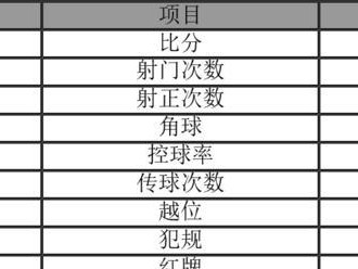 世界杯历届4进2历史比分的激烈对决（揭秘背后的关键比赛、精彩瞬间与历史成就）
