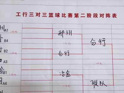 三人制篮球防守禁区标准的重要性（突破篮球比赛模式的革新）