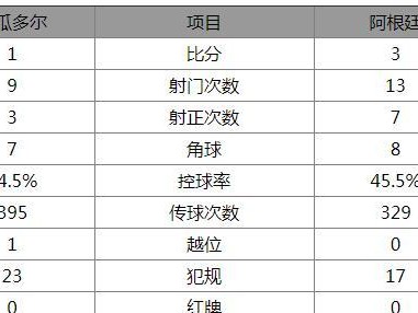 阿根廷对法国（重磅对决，历史秘辛解密）