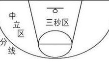 揭秘篮球场上的防守违例（从规则到实践，解读防守违例的技术与策略）