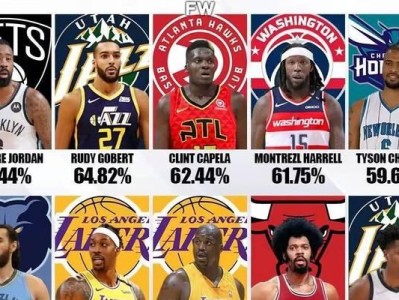 NBA历时得分排行榜（揭秘历史得分王，见证传奇巨星的辉煌征程）