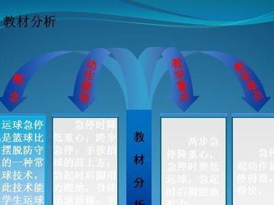 掌握篮球运球技巧，实现急停急起防守的完美结合（以运球为基础，塑造全能球员的必备技能）