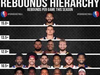 NBA场均得分排行榜（揭秘NBA历史上场均得分最高的球员，以及他们的得分秘诀）