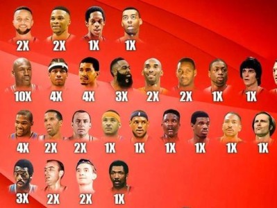 NBA个人得分排行榜2022（揭秘2022年NBA赛季个人得分最高的球员及排名情况）