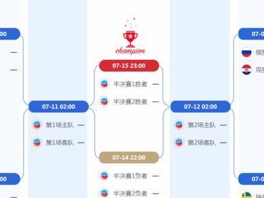 英格兰世界杯八强历史战绩（揭秘英格兰在世界杯八强中的辉煌征程）