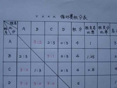 乒乓球团体赛组队技巧（以团队精神为核心，提升球队实力）