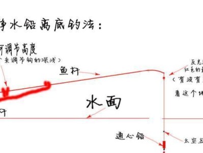 路亚钓鱼的鱼总是跑？解密原因！（揭秘路亚钓鱼时鱼儿总是溜之大吉的原因，让你轻松解决！）