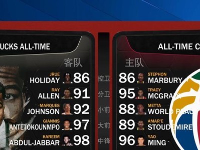 NBA2022实力排行榜(展望未来,豪强如云)