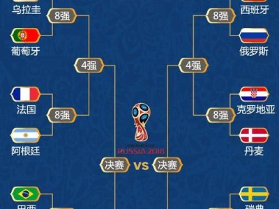 回顾2018世界杯全进球（畅游世界杯进球集锦，重温那些难忘的瞬间）