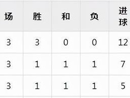波兰世界杯淘汰赛历史战绩（重温波兰国家队在世界杯淘汰赛中的辉煌历程）