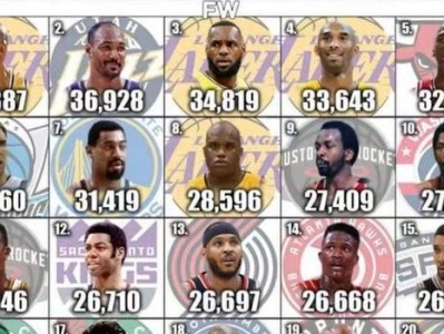 NBA历史排行榜前十名球员（百年传承，十位伟大球员，见证篮球的辉煌征程）