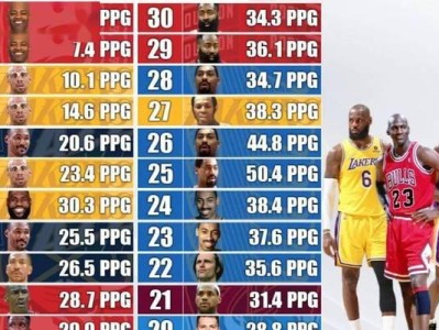 NBA历史上场均得分排行榜（篮球巨星们的得分盛宴，谁才是得分之王？）