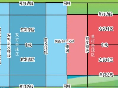 乒乓球发球回旋接法的技巧与战略（提升你的发球回旋接球水平，击败对手的必备技巧）