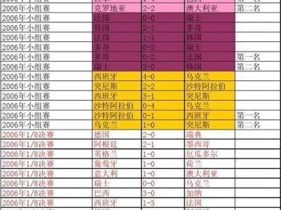 世界杯历史大奖赛排名榜（究竟哪个国家在世界杯赛场上最为耀眼？）