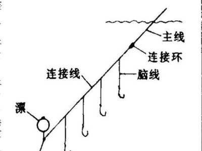 浮漂钓鱼技巧与路亚的完美结合（探究如何利用路亚搭配浮漂提升钓鱼效果）