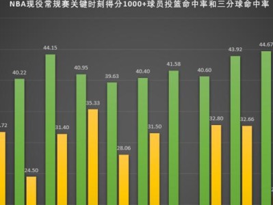 NBA常规赛现役球员出场数排行榜（揭秘NBA现役球员出场次数最多的球员及其职业生涯亮点）
