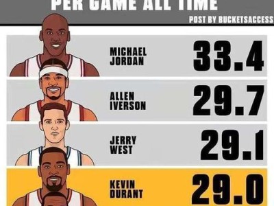 最新NBA排行榜出炉