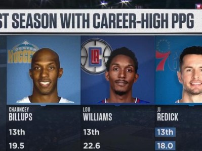 NBA常规赛生涯场均得分排行榜的巅峰之路（历史最佳得分手的辉煌征程）