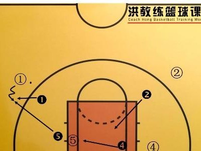 深入解析打篮球防守犯规的规则与技巧（掌握正确的防守动作，提高比赛竞争力）