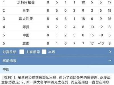 沙特世界杯排名历史（了解沙特在世界杯赛场上的起伏与突破）